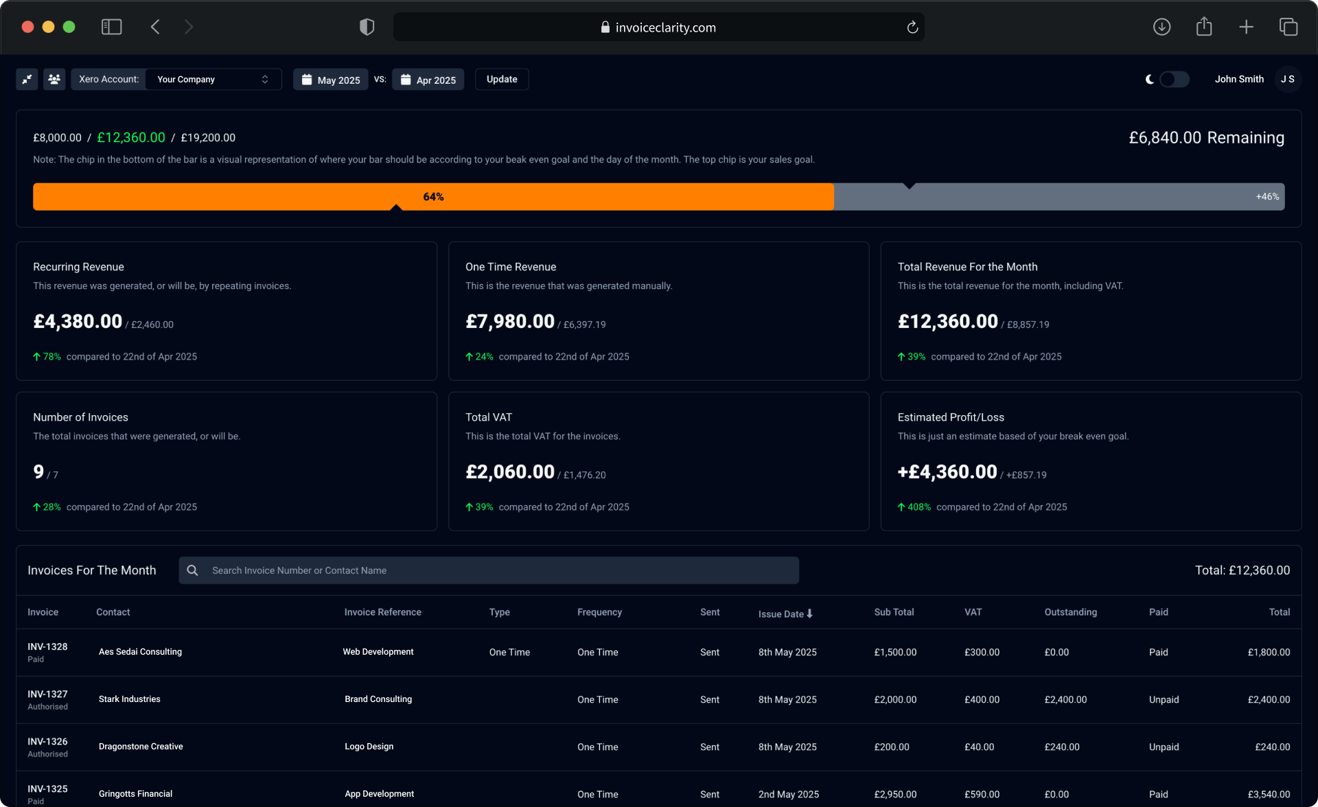 An example of the Invoice Clarity dashboard